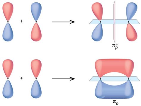 DIAGRAMAS DE ENERGÍA DE LOS ORBITALES MOLECULARES