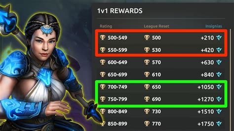 Grinding For Extra Seasonal Currency Insignias Shadow Fight Arena