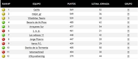 Futmondo On Twitter Rt Cuatropicas El Campe N De La Ix Edici N Ha