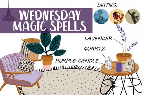 Wednesday Candle Rituals, Spells & Correspondences – Spells8