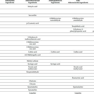 A List Of Metabolites Identified In Ht And It With Potential Roles