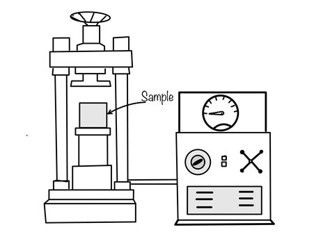 Casting And Testing Of Concrete Cubes Eigenplus