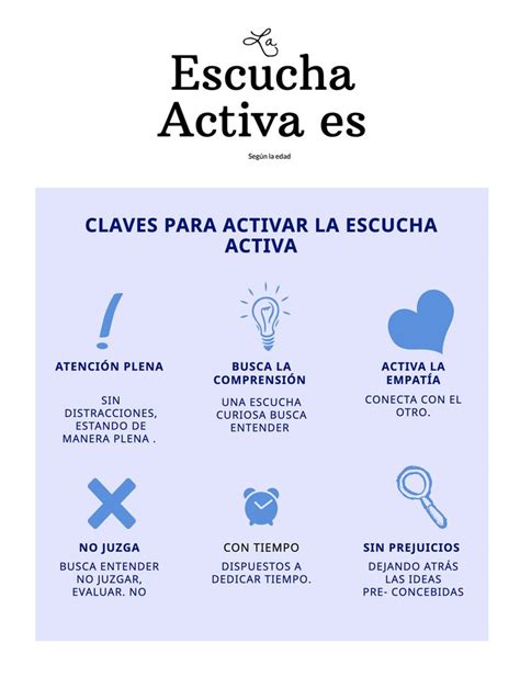 Cómo Practicar La Escucha Activa Escucha Activa Comunicacion