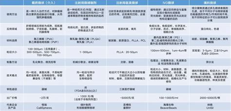 融汇研究 肿瘤介入栓塞微球，肝癌治疗的精准子弹医药新闻 Bydrug 一站式医药资源共享中心 医药魔方