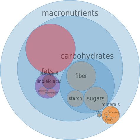 Soy flour, low-fat | BodBot