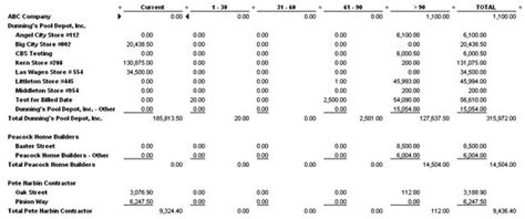 Accounts Receivable Aging Report Template Excel - Excel Templates