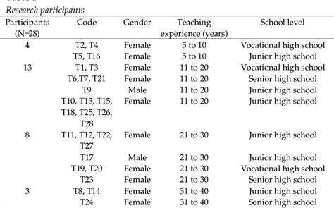 [pdf] Indonesian Efl Teachers Portrayal Of Genre Based Teaching