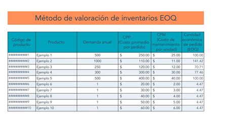 Plantillas Para Inventarios