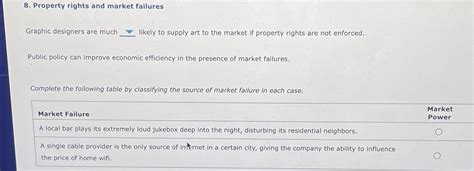 Solved Property Rights And Market FailuresGraphic Designers Chegg