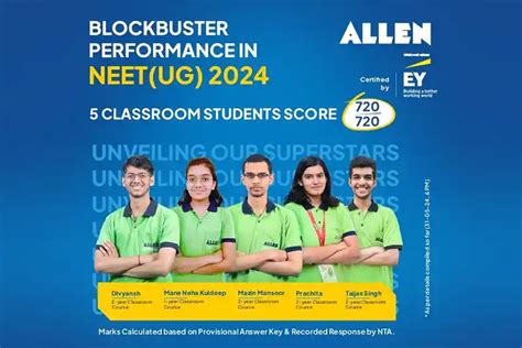 NEET UG 2024 Allen Claims 5 Of Its Students Score 100 To Emerge