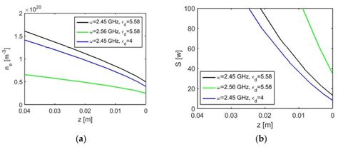 Theoretical Axial Distribution For The Discharge Tube 8 Mm 2 Mm At Download Scientific Diagram