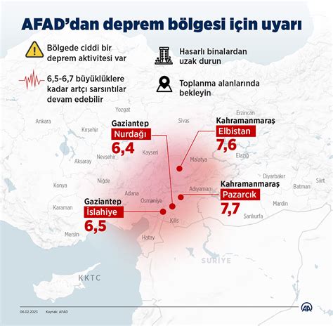 Anadolu Ajans