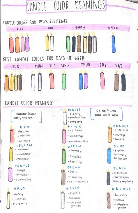 Candle Color Meanings And Magic You Need To Know Artofit