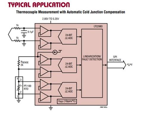 One Chip Any Temperature Sensor Ic Digitizes All Temp Sensors