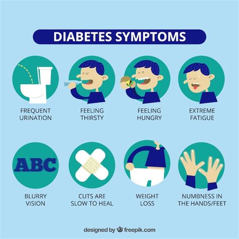 Diabetes Mellitus Infographic