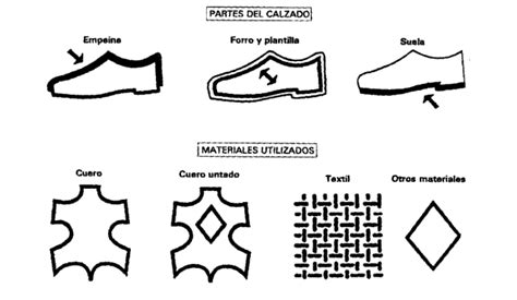 Significado De Las Etiquetas En El Calzado Zapateria Paparazzo