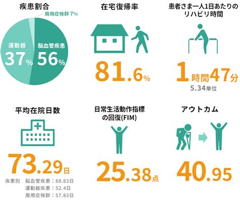 回復期リハビリテーション｜福山記念病院（医療法人 紅萌会）