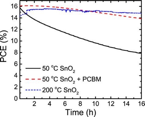 Atomic Layer Deposition Of SnO2 As An Electron Transport 47 OFF