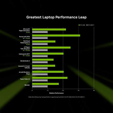 Nvidia Geforce On Twitter Rt Nvidiageforce Geforce Rtx And