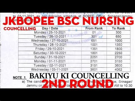 JKBOPEE BSC NURSING COUNCELLING SCHEDULE YouTube