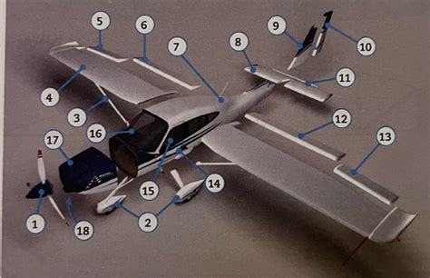 Parts of an airplane Flashcards | Quizlet