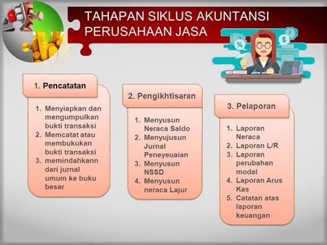 Kompetensi Dasar Menjelaskan Siklus Akuntansi Perusahaan Jasa Dan