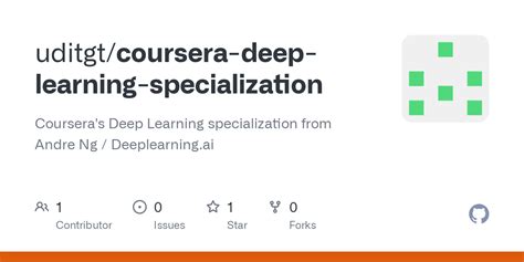 Coursera Deep Learning Specialization Facenet Face Recognition