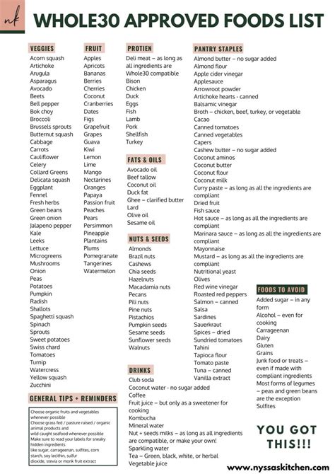 Whole30 Food List What You Can And Can T Eat And More