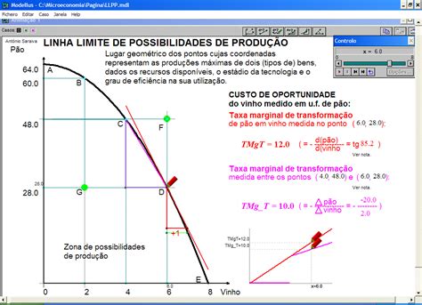 Curva De Possibilidade De Produção Exercicios Resolvidos