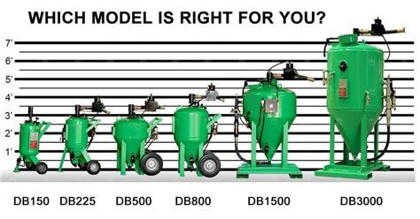 Dustless Blaster Mesblate Sandblasting Shot Blasting Machines