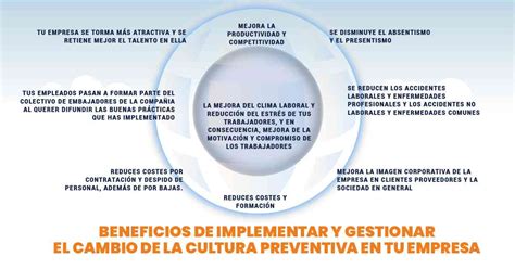 Implementar El Cambio De La Cultura Preventiva Caso De Xito