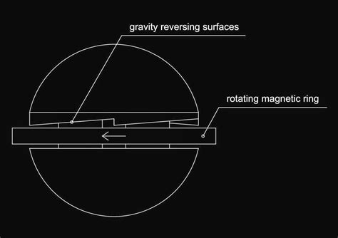 Gravity Propulsion Engine