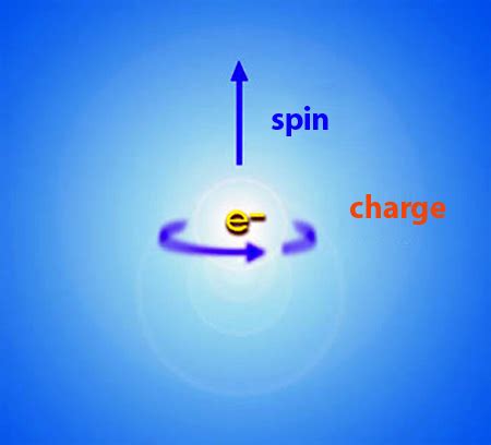 spin  electronics science aaas