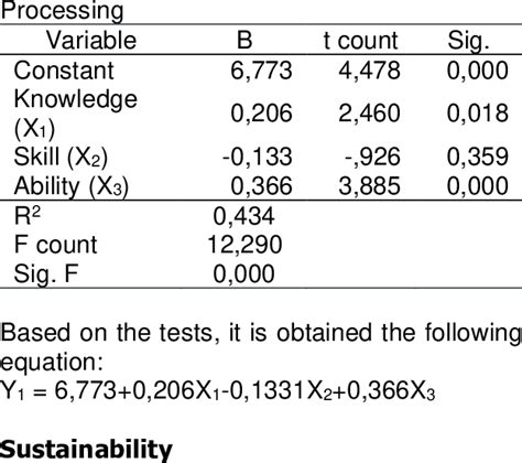 Results Of Multiple Linear Regression Download Scientific Diagram