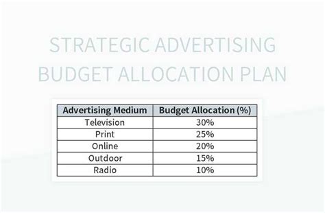 Strategic Advertising Budget Allocation Plan Excel Template Free