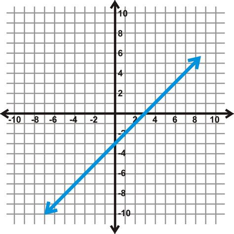 Finding The Domain And Range Of Functions Ck 12 Foundation