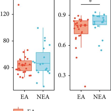 Alpha Diversity And Beta Diversity Of Fungal Microbiota Each Dot