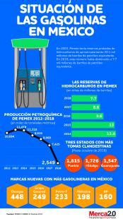 Datos para entender el consumo de gasolina en México Revista Merca2 0