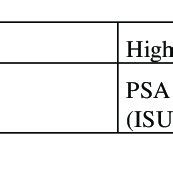 European Association Of Urology Risk Groups For Biochemical Recurrence