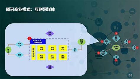 【ppt】国家电网：用户侧储能系统及其商业模式 凤凰网