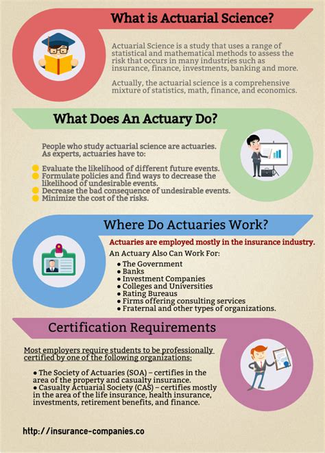 What Is Actuarial Science What Does An Actuary Do