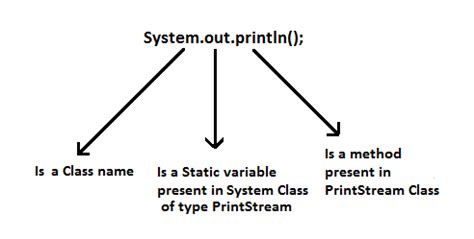 What Is System Out Println In Java