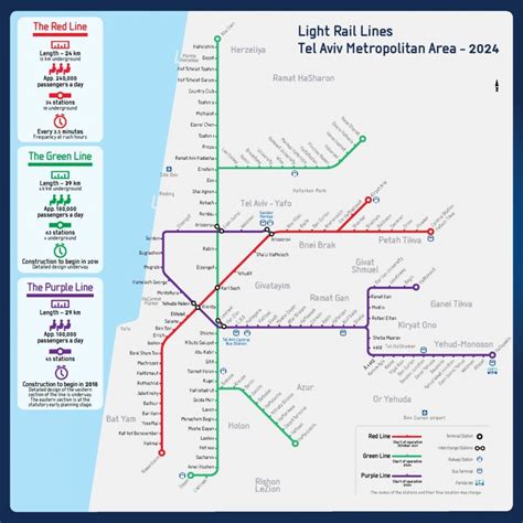 Israels New Commuter Network Creative Estates Israel