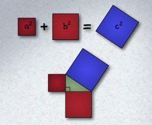 6 demostraciones geométricas del Teorema de Pitágoras en 1 minuto – Matematicascercanas