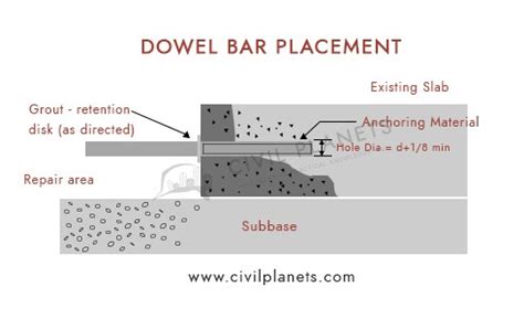 Dowel Bar Size Chart