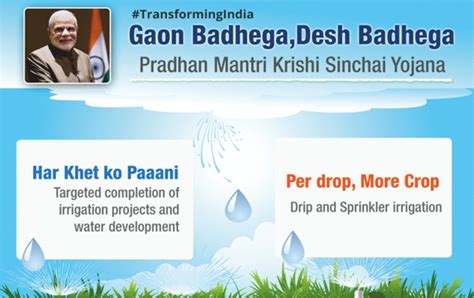 Pradhan Mantri Krishi Sinchayee Yojana Pmksy Current Affairs