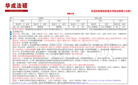 【华成法硕】2023湘潭大学法律硕士报考择校信息（招生人数、分数线、复试录取调剂、住宿及奖学金） 知乎