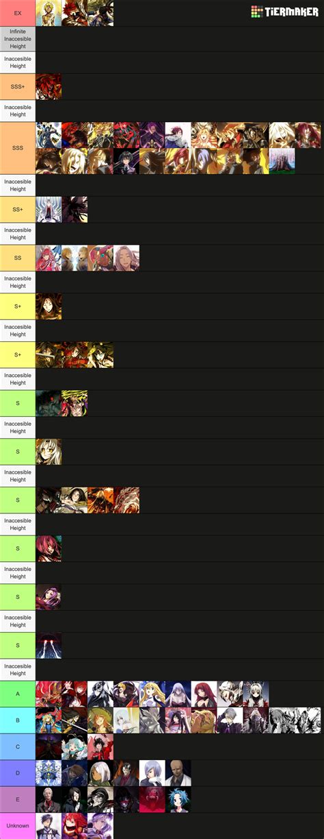 Shinza Bansho Power Scaling Tier List Community Rankings Tiermaker