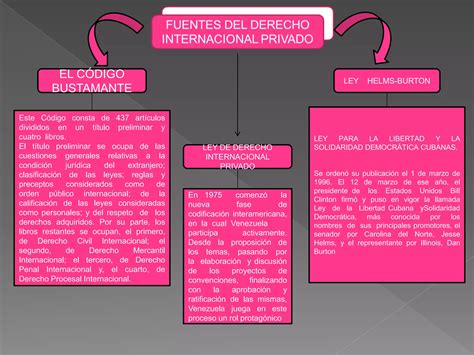 Derecho Internacional Privado Ppt