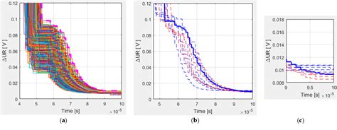 Figure 4 From Index Matrix Based Modeling And Simulation Of Buck